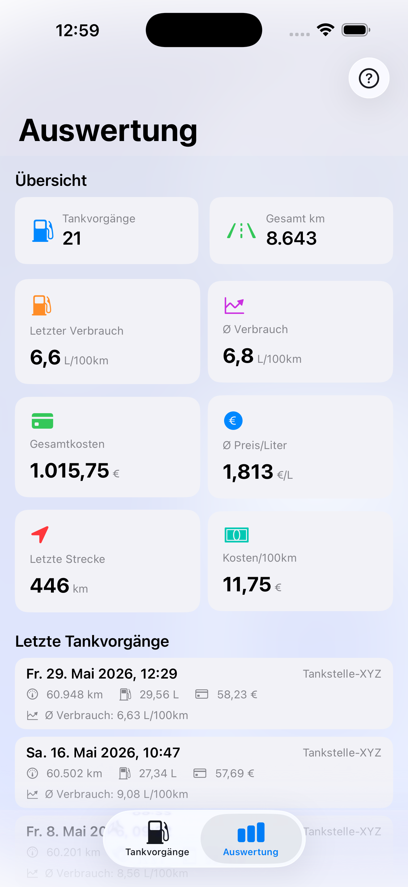 Spritverbrauch auswertung